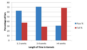 rehoming graph
